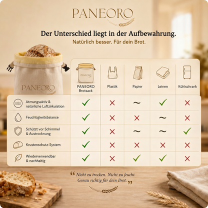 PANEORO - Premium Bienenwachs-Brotbeutel